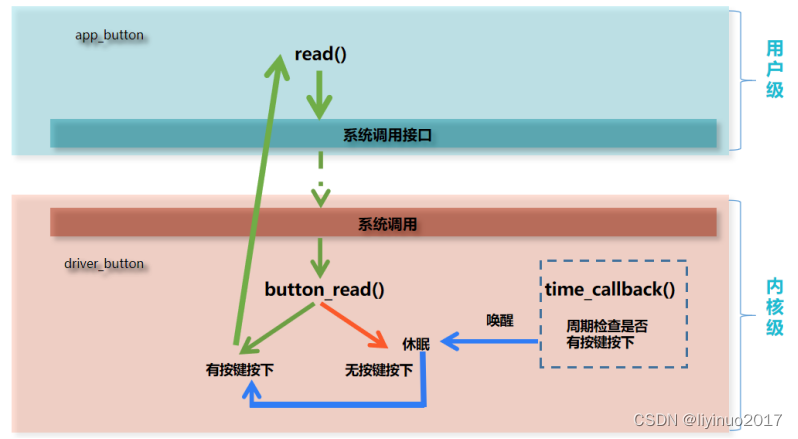 全志 v3s是什么架构_linux_13