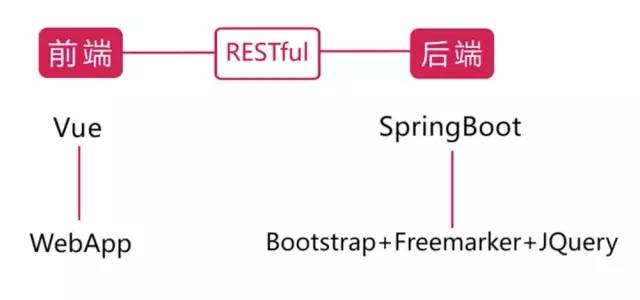 开放签SpringBoot集成_List