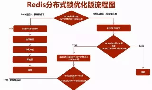 开放签SpringBoot集成_分布式锁_04