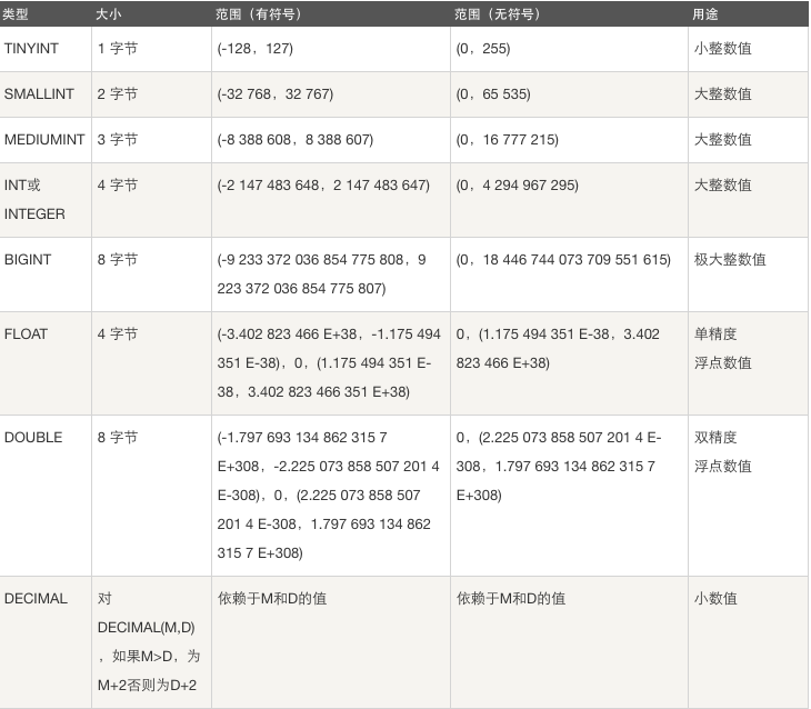 创表语句转化为java实体类_数据库