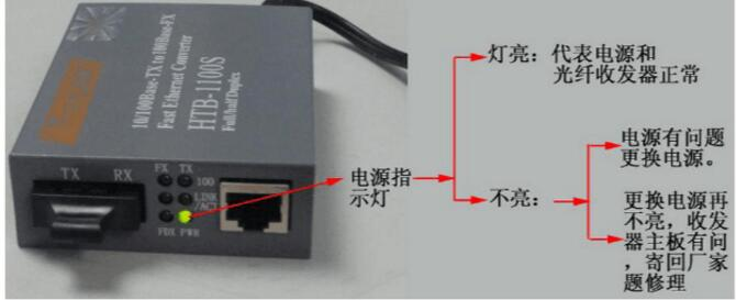 zabbix监控100G光模块_插槽_05