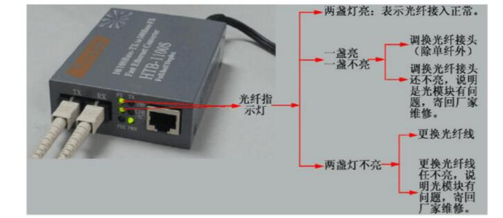 zabbix监控100G光模块_封装_07