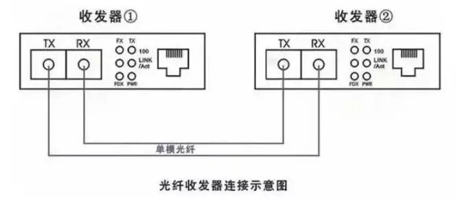 zabbix监控100G光模块_双绞线_10