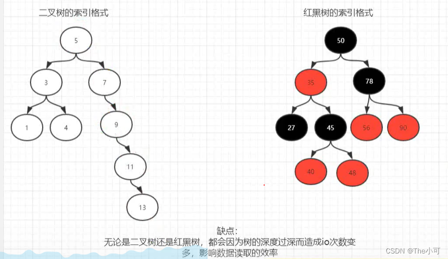 索引范围单元格数值并排序_数据_02