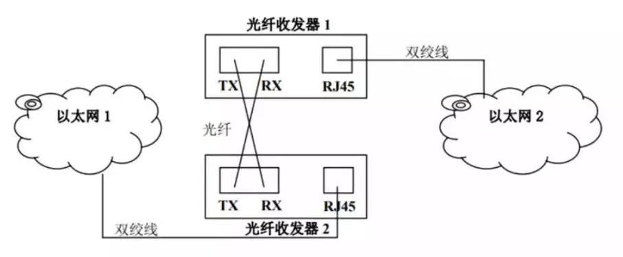 zabbix监控100G光模块_插槽_11