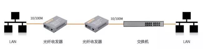 zabbix监控100G光模块_封装_12