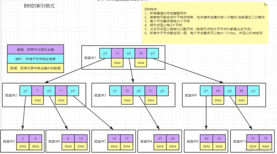 索引范围单元格数值并排序_子节点_03