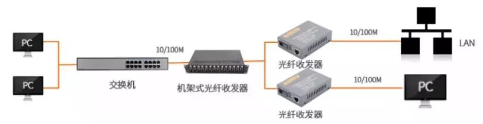 zabbix监控100G光模块_zabbix监控100G光模块_13