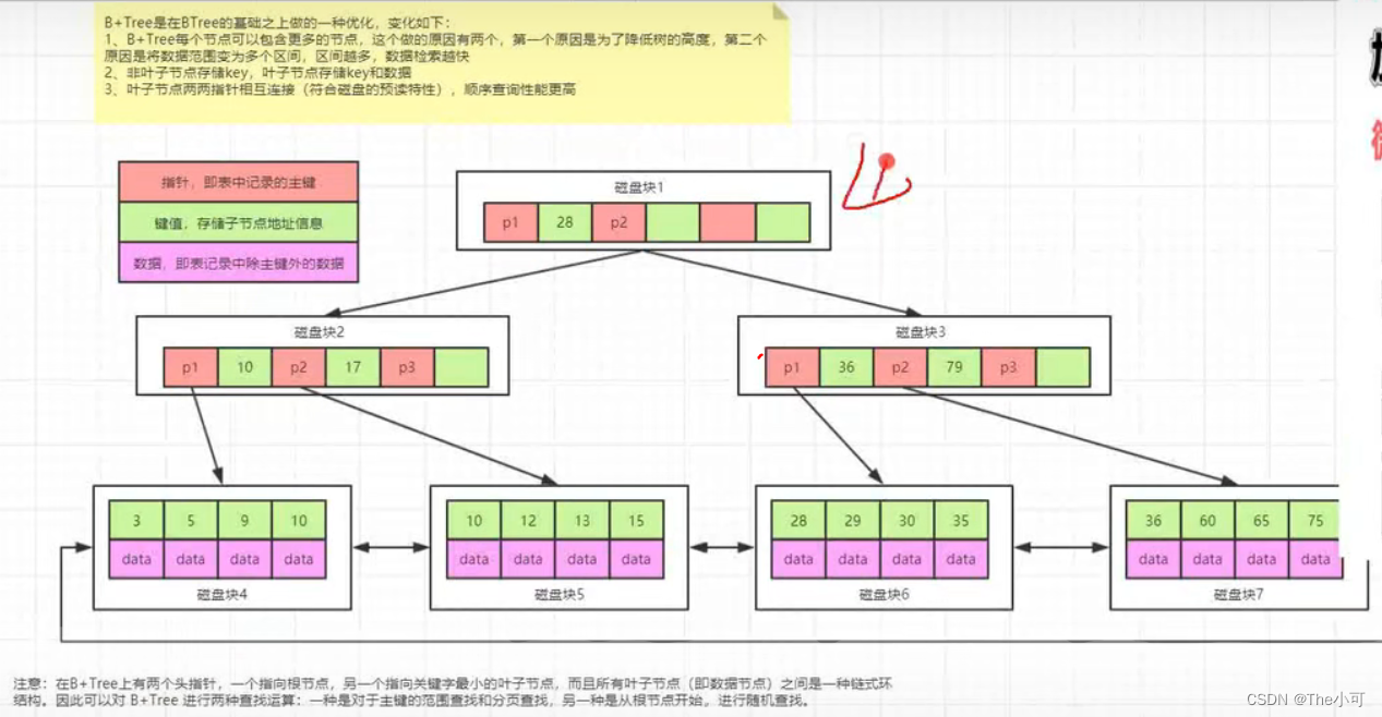 索引范围单元格数值并排序_子节点_04