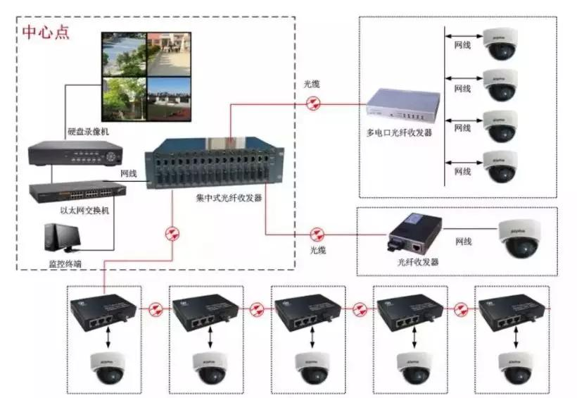 zabbix监控100G光模块_zabbix监控100G光模块_14