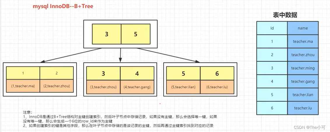 索引范围单元格数值并排序_子节点_05