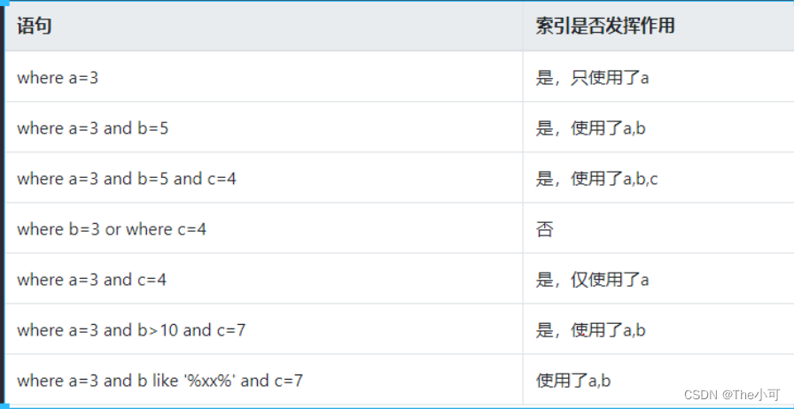 索引范围单元格数值并排序_数据_07