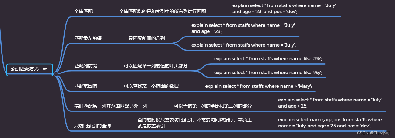 索引范围单元格数值并排序_主键_08