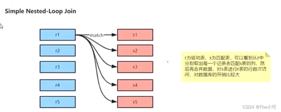 索引范围单元格数值并排序_主键_13