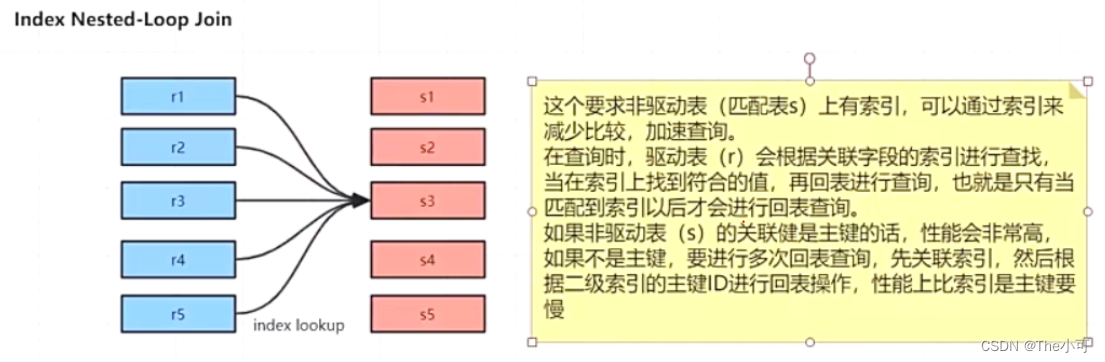 索引范围单元格数值并排序_索引范围单元格数值并排序_14