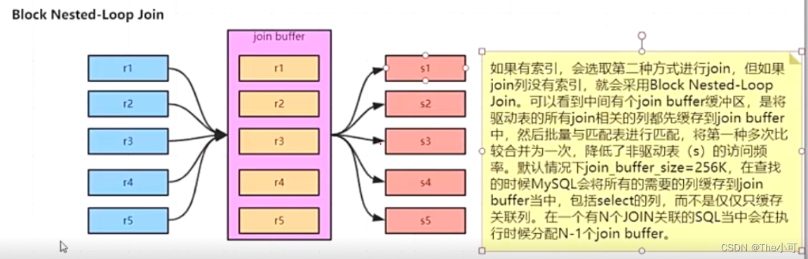 索引范围单元格数值并排序_数据_15