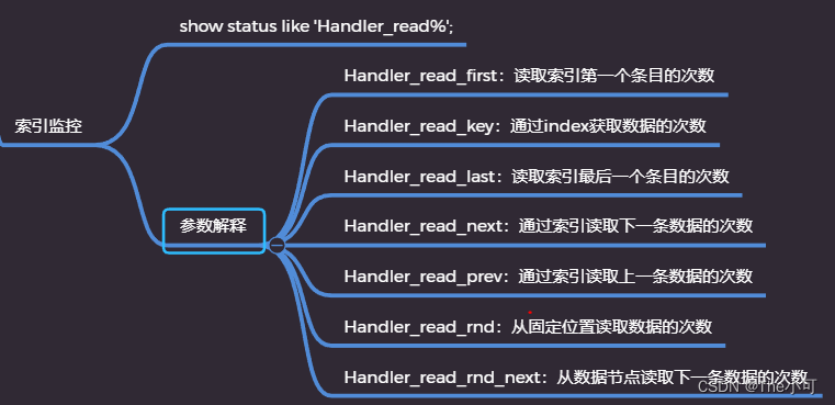 索引范围单元格数值并排序_mysql_16