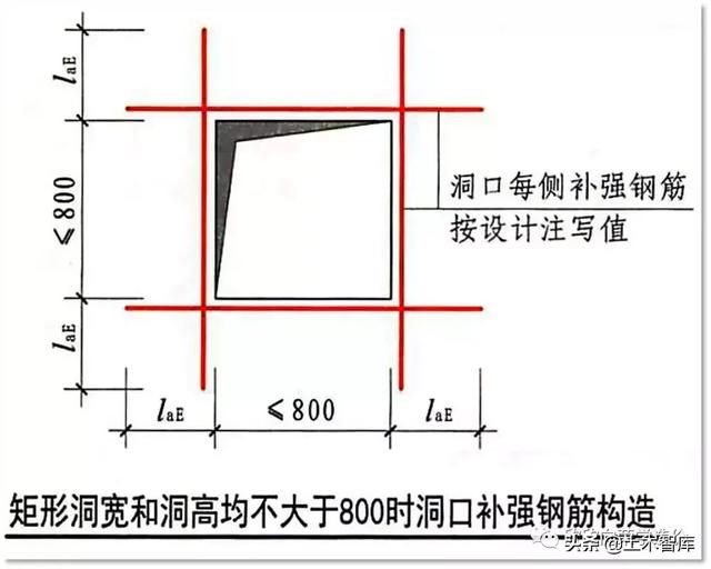 结构洞网络效率在Python代码如何实现_免费资源