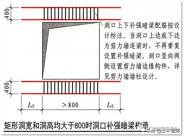 结构洞网络效率在Python代码如何实现_免费资源_02