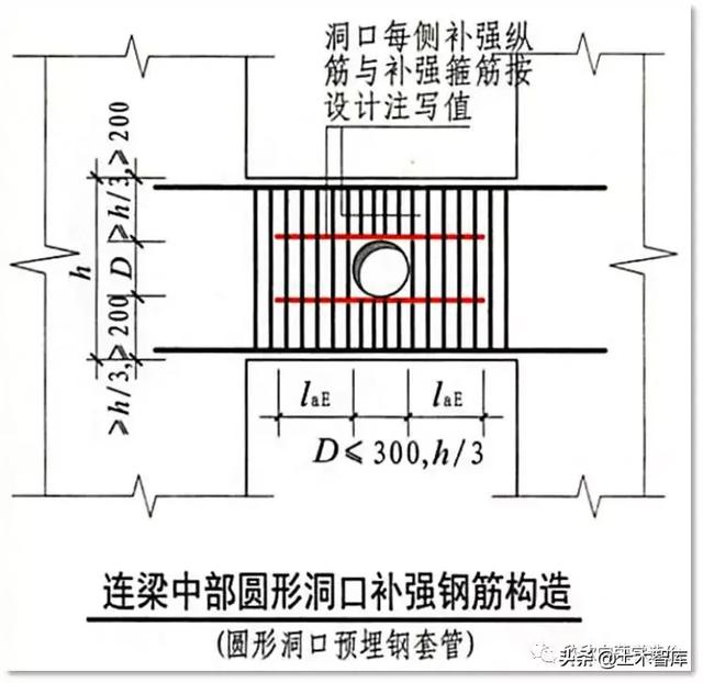 结构洞网络效率在Python代码如何实现_宽高_04