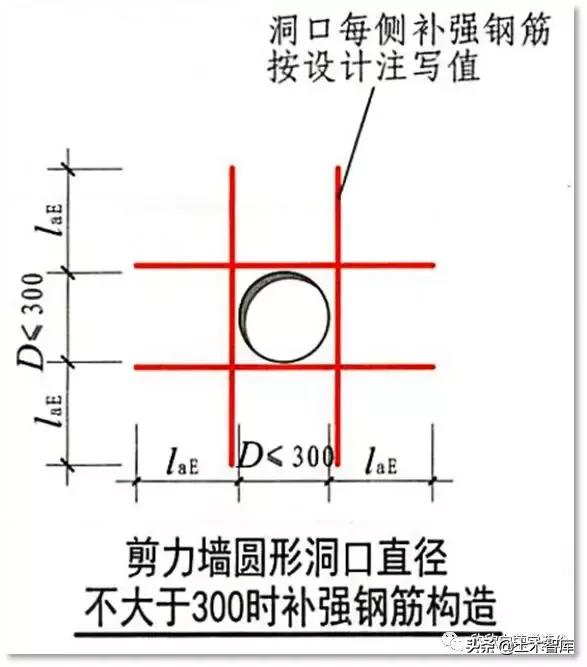 结构洞网络效率在Python代码如何实现_宽高_05