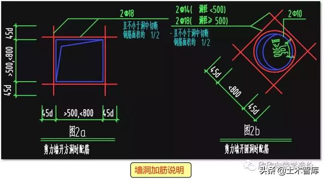 结构洞网络效率在Python代码如何实现_宽高_07