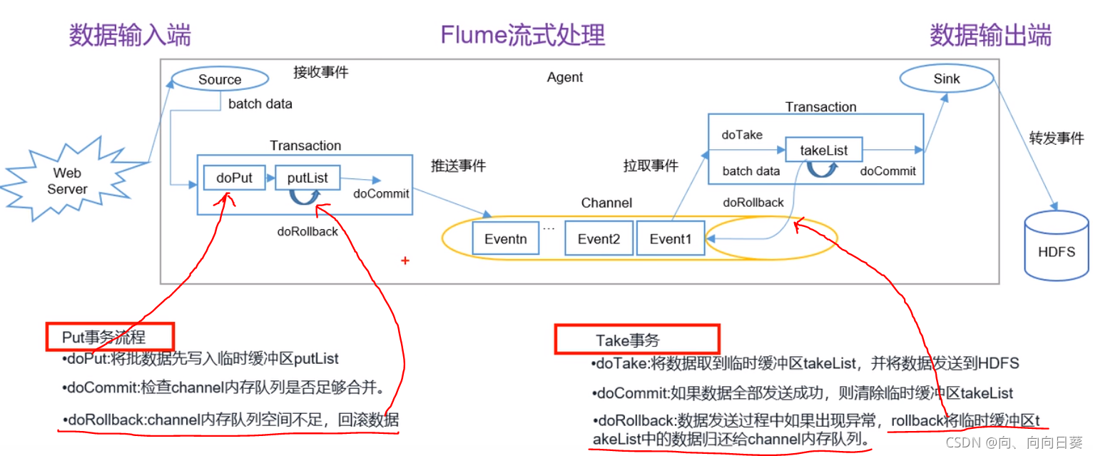 flume写hdfs小文件太多_flume_04