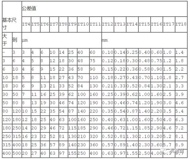 PZC的基本偏差为_PZC的基本偏差为