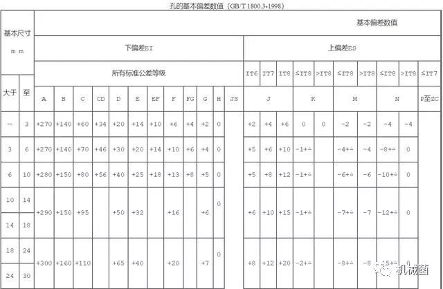 PZC的基本偏差为_如何查询中文期刊等级分类表_02