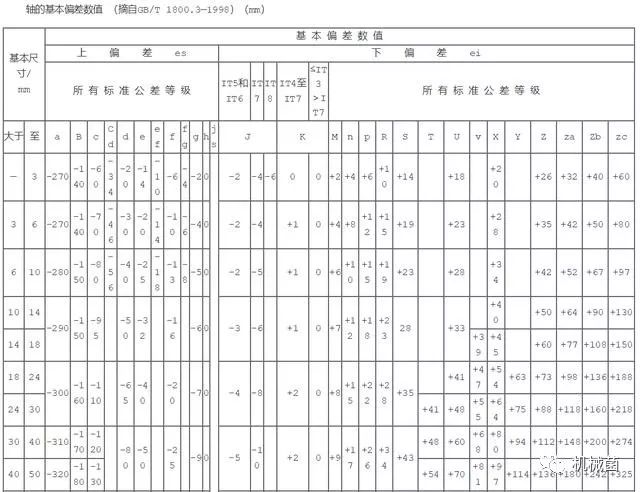 PZC的基本偏差为_如何查询中文期刊等级分类表_06