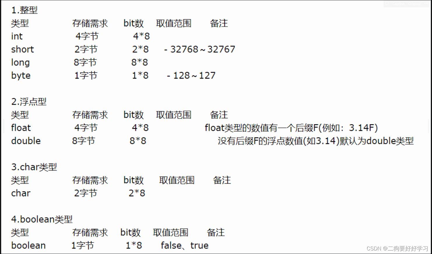 易语言可以用JAVASKD吗_运算符