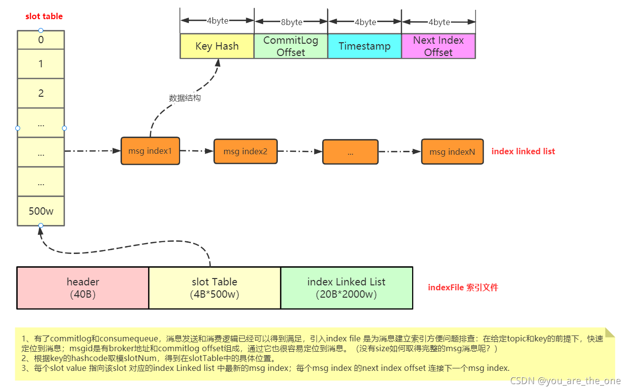 springboot rocketmq 订阅多个Topic且订阅多个Tag_rocketmq_04