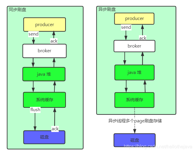 springboot rocketmq 订阅多个Topic且订阅多个Tag_rocketmq_05