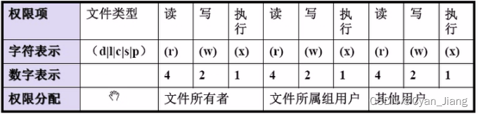 volumeMounts 指定文件权限_运维_03