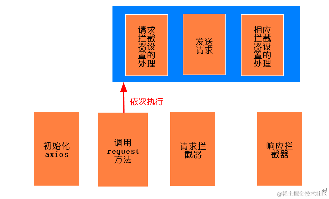 axios withCredentials crossDomain 设置_ios_03