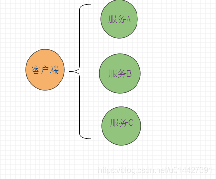 spring cloud 项目网关启动没有进行转发_API