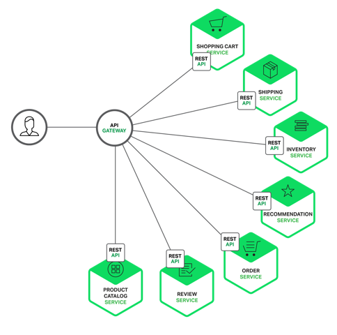 spring cloud 项目网关启动没有进行转发_API_05