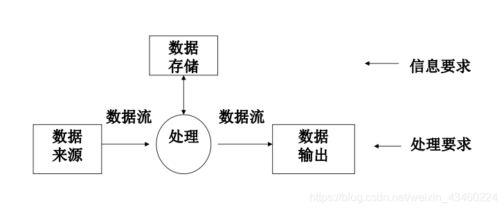 JAVA数据库操作层为什么要创建接口_数据