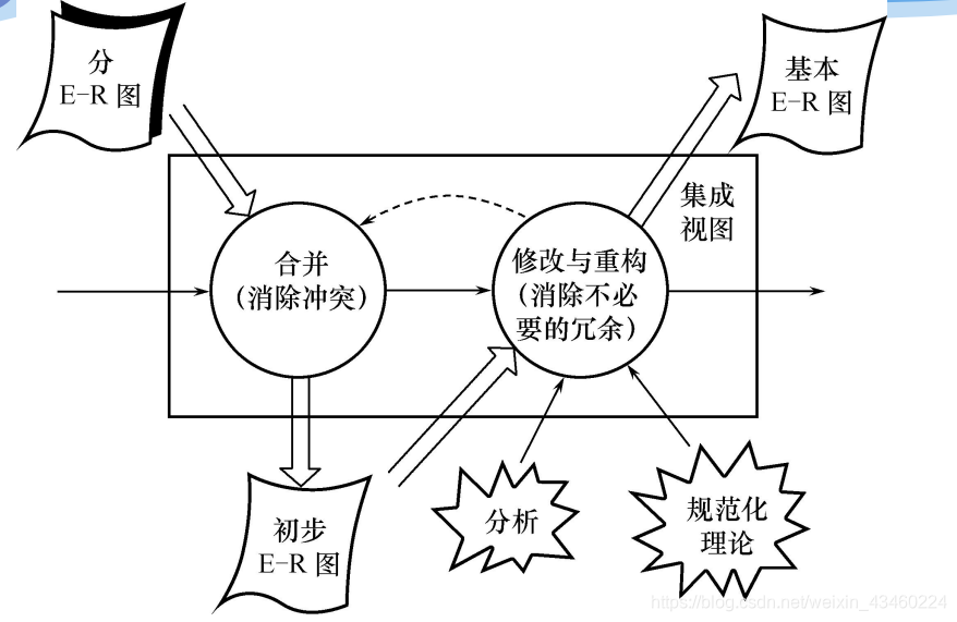 JAVA数据库操作层为什么要创建接口_JAVA数据库操作层为什么要创建接口_02