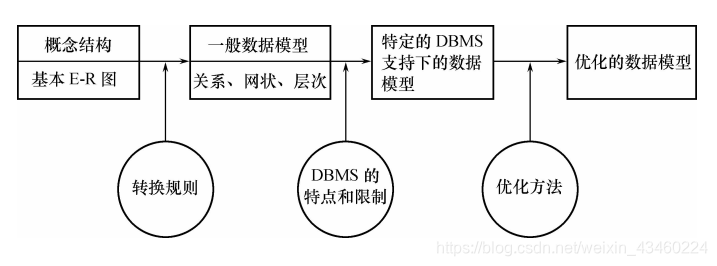 JAVA数据库操作层为什么要创建接口_数据库_03