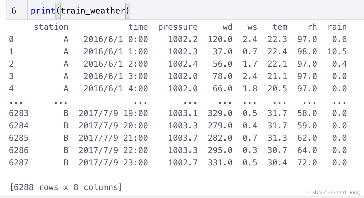 python 降雨量空间分布图_数据