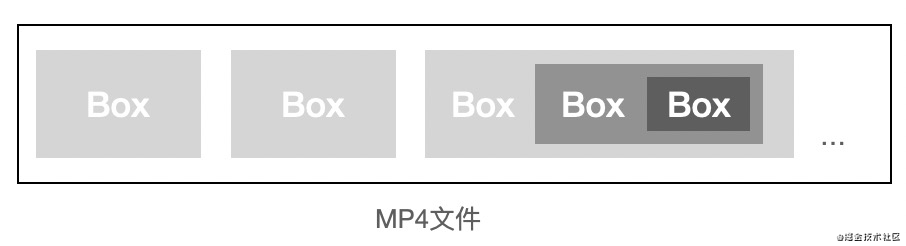 python VLC读取rstp视频帧进行处理_字段