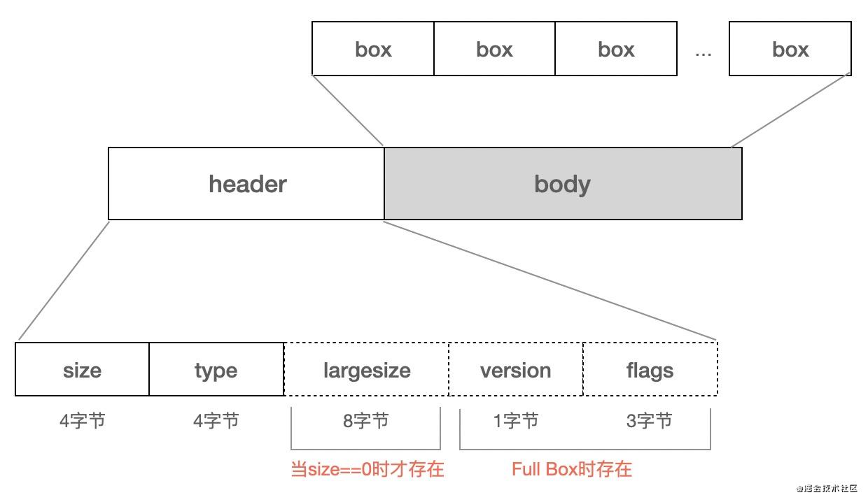 python VLC读取rstp视频帧进行处理_字段_03