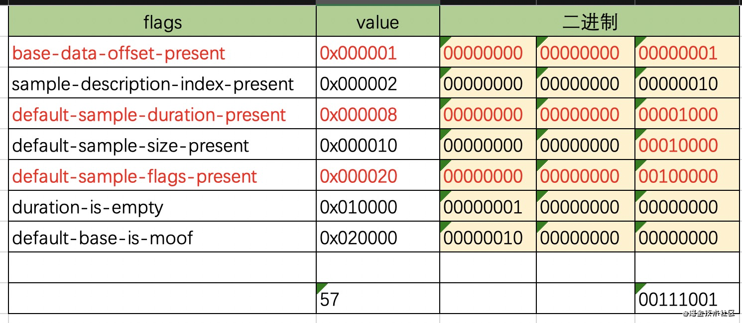 python VLC读取rstp视频帧进行处理_字段_21