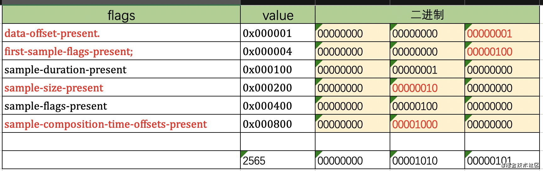 python VLC读取rstp视频帧进行处理_字段_23