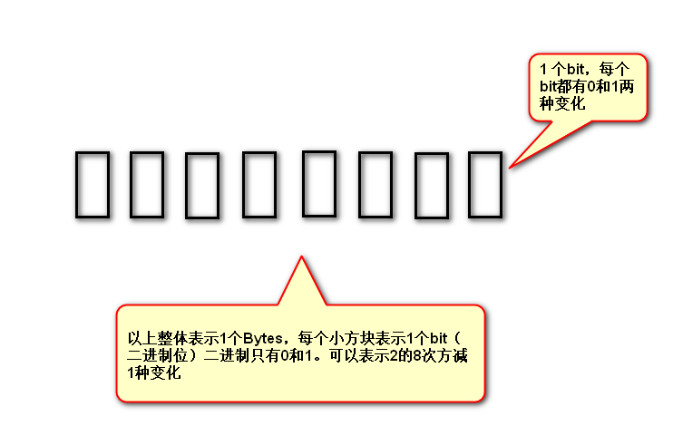 python AES加密后长度为32位_操作系统