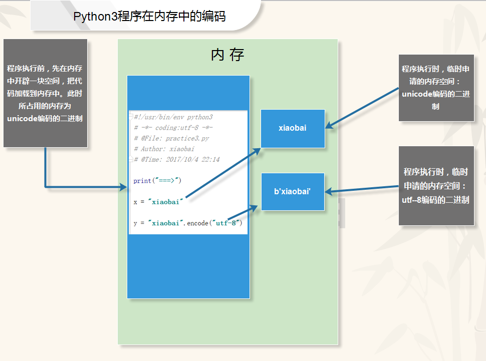 python AES加密后长度为32位_python_04