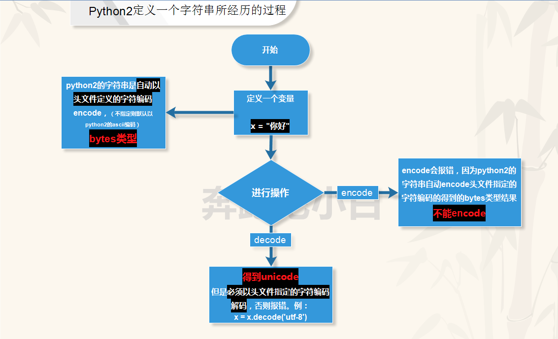 python AES加密后长度为32位_python AES加密后长度为32位_09