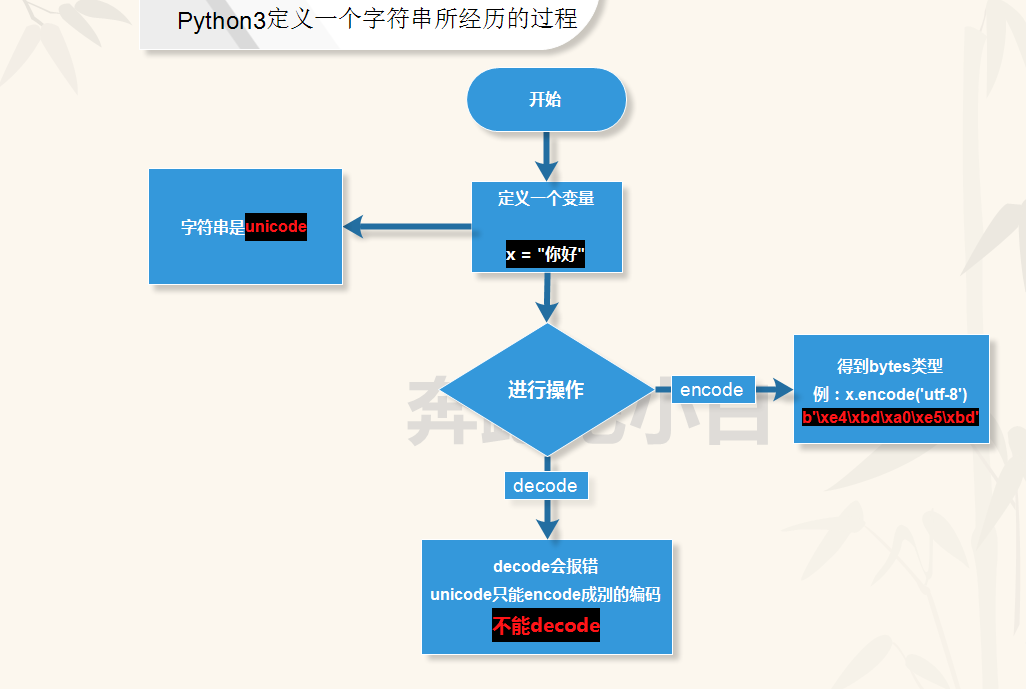 python AES加密后长度为32位_开发工具_11