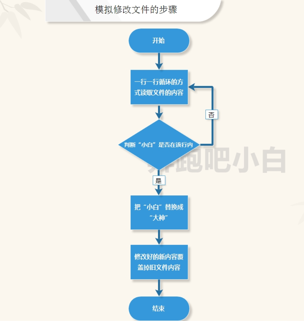 python AES加密后长度为32位_字符编码_54